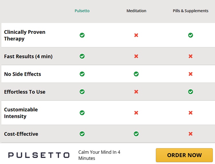 Pulsetto Review + Reviews: Pulsetto Device Vagus Nerve Stimulator